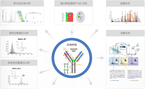 生物制药表征分析工具酶